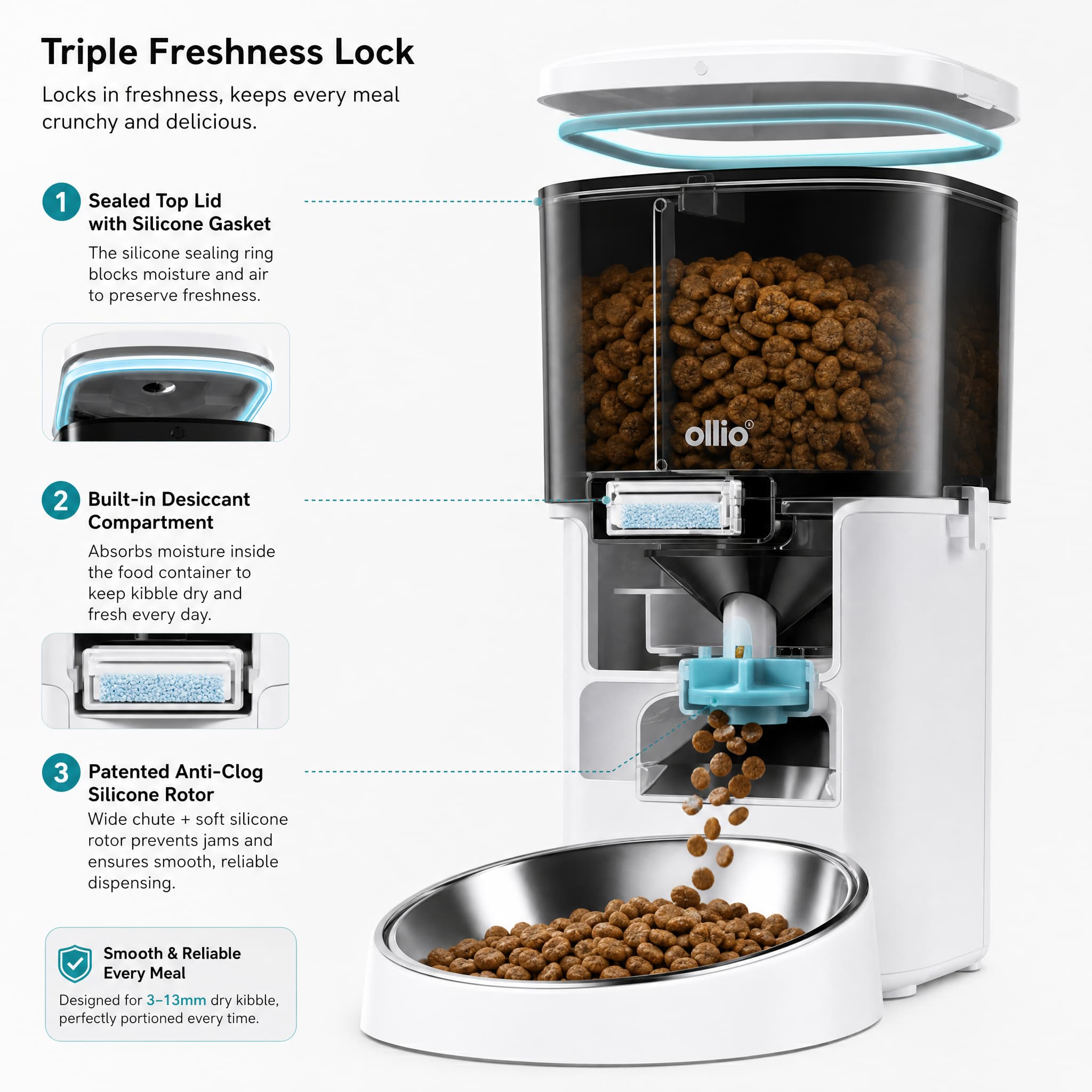 Hanfay smart feeder triple freshness lock seal and anti-clog dispensing mechanism