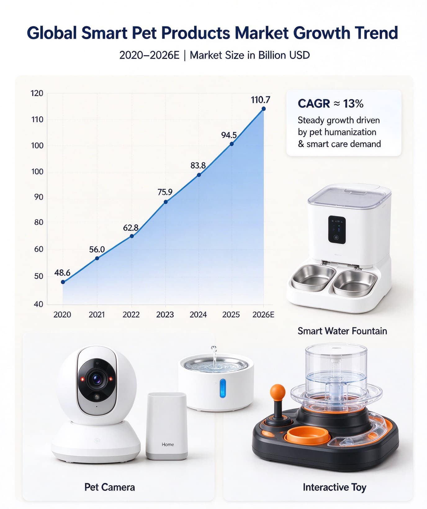 global smart pet products market growth trend 2020-2026